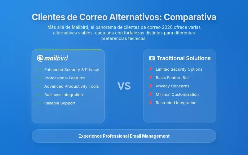 Clientes de correo alternativos: comparación completa
