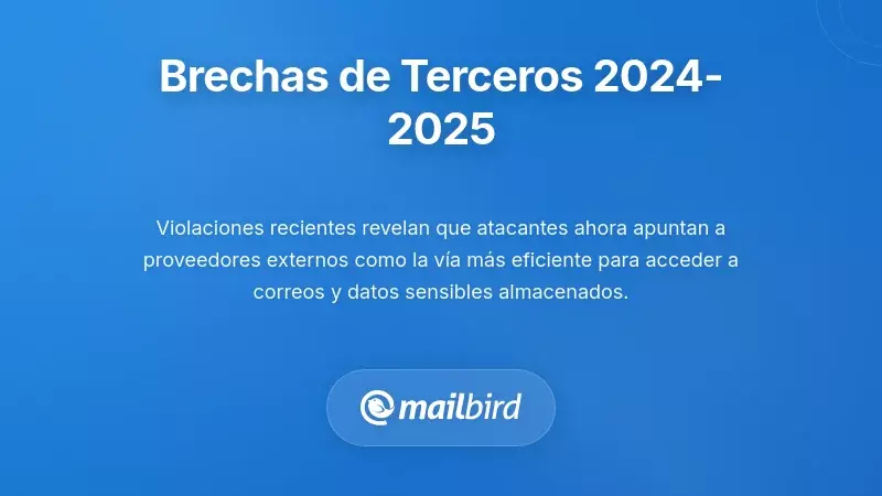 Estad&iacute;sticas de violaciones de datos que muestran vulnerabilidades de respaldo de correo electr&oacute;nico de terceros en 2024-2025