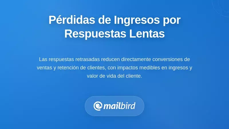 Gráfico que ilustra las pérdidas directas de ingresos y la pérdida de clientes causadas por respuestas retrasadas en correos electrónicos