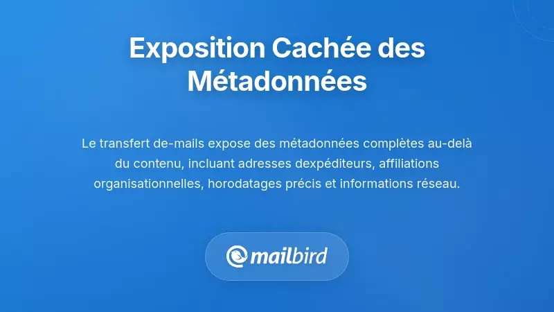Diagramme de l'exposition des métadonnées des e-mails montrant les données cachées divulguées par les règles de transfert