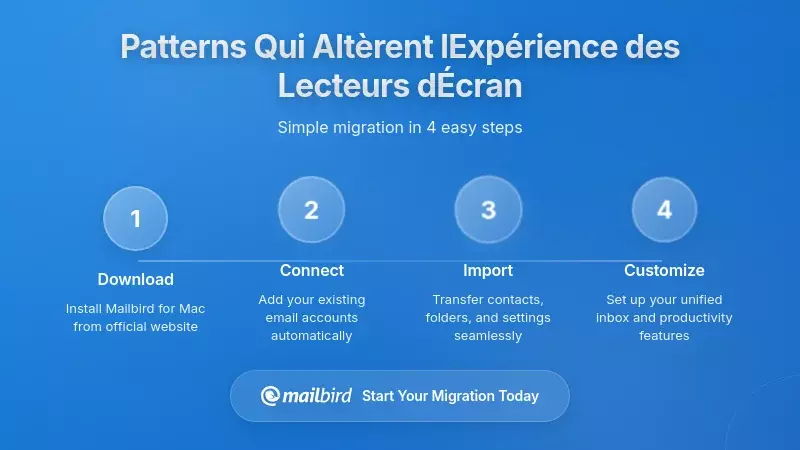 Modèles structurels et contenus qui déforment l'expérience des lecteurs d'écran
