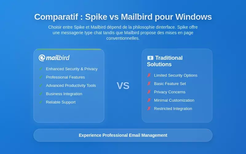Comparaison Pratique : Spike versus Mailbird pour les Flux de Travail sous Windows