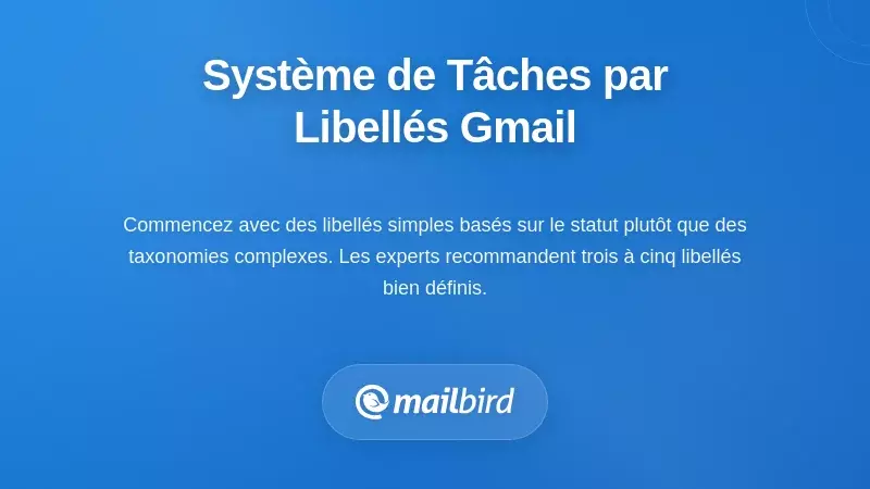 Diagramme de flux de conception du système de file d’attente des tâches avec libellés Gmail dans l’interface Mailbird