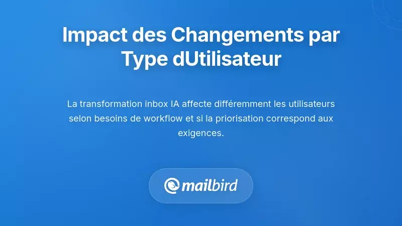 Graphique comparatif montrant comment les changements de l'IA dans Gmail impactent diff&eacute;rents types d'utilisateurs et des mod&egrave;les de flux de travail par email