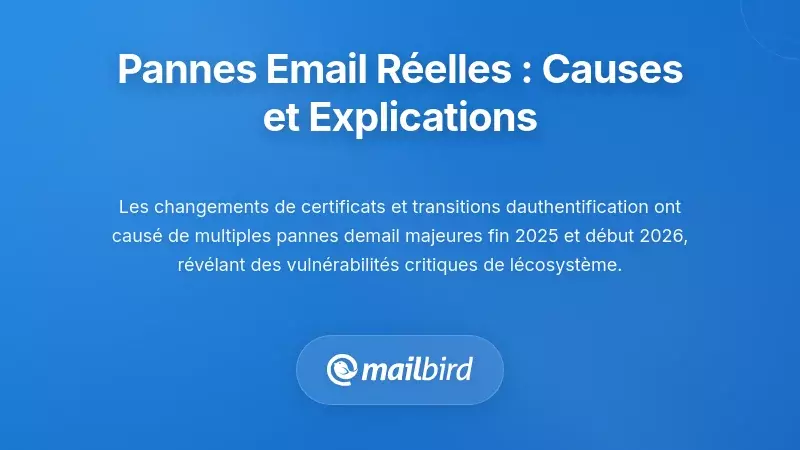 Tableau de bord des pannes d'email montrant des &eacute;checs d'authentification par certificat et des erreurs syst&egrave;mes en 2026