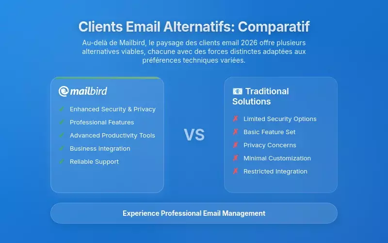 Clients Email Alternatifs : Comparaison Complète