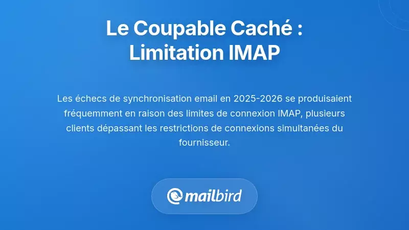 Le Coupable Cach&eacute; : Limitation du Taux de Connexion et Restrictions IMAP