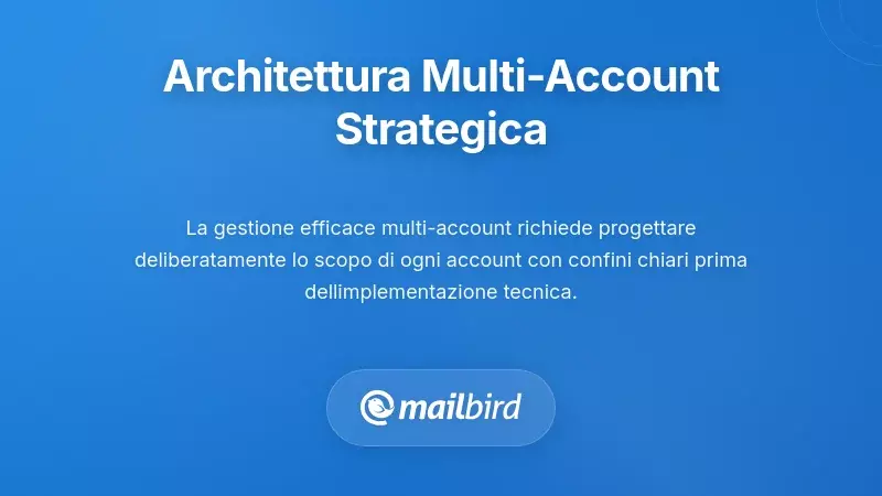 Stabilire un'Architettura Multi-Account Strategica