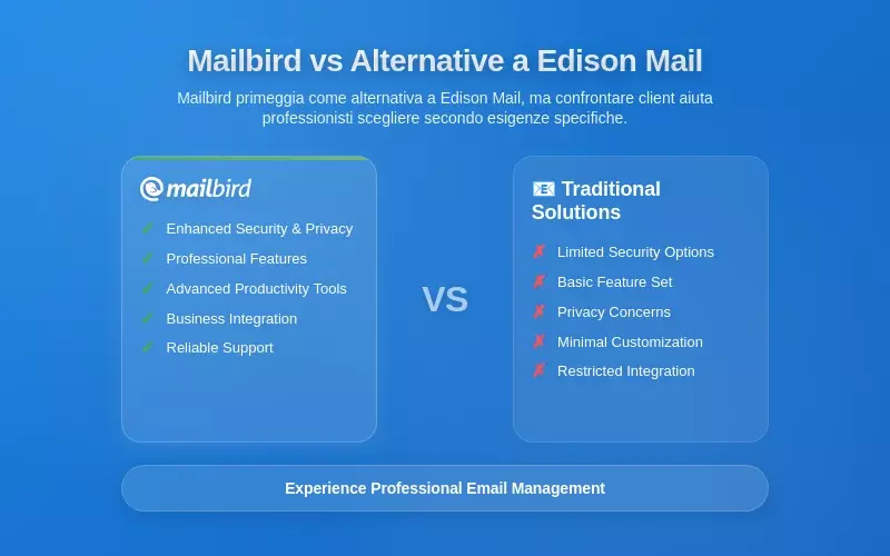 Come Mailbird si confronta con altre alternative a Edison Mail