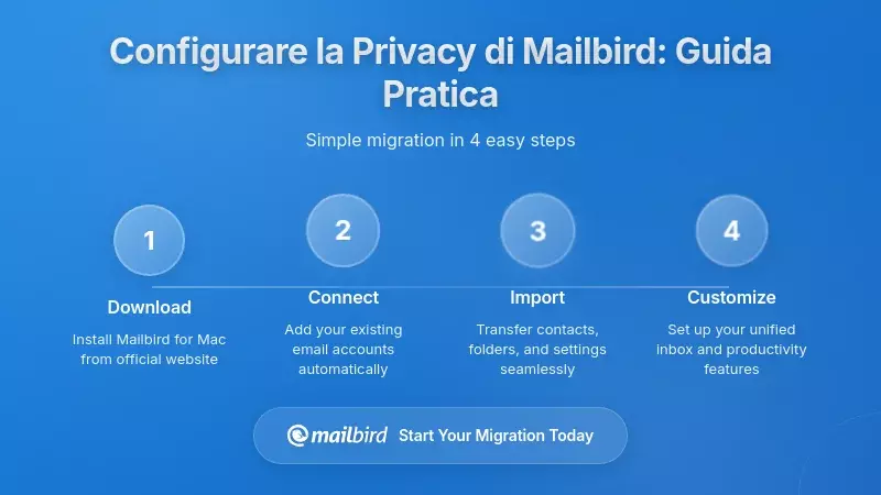 Configurazione delle impostazioni sulla privacy di Mailbird: Implementazione passo passo