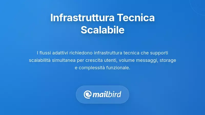 Dashboard dell&rsquo;infrastruttura tecnica del flusso di lavoro email che mostra impostazioni di automazione scalabile e regole di priorit&agrave;
