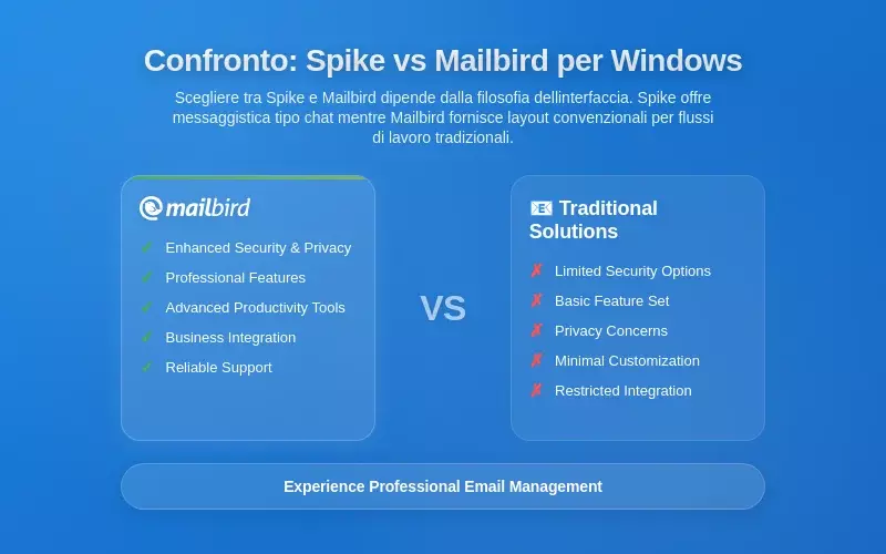 Confronto Pratico: Spike contro Mailbird per i Flussi di Lavoro su Windows