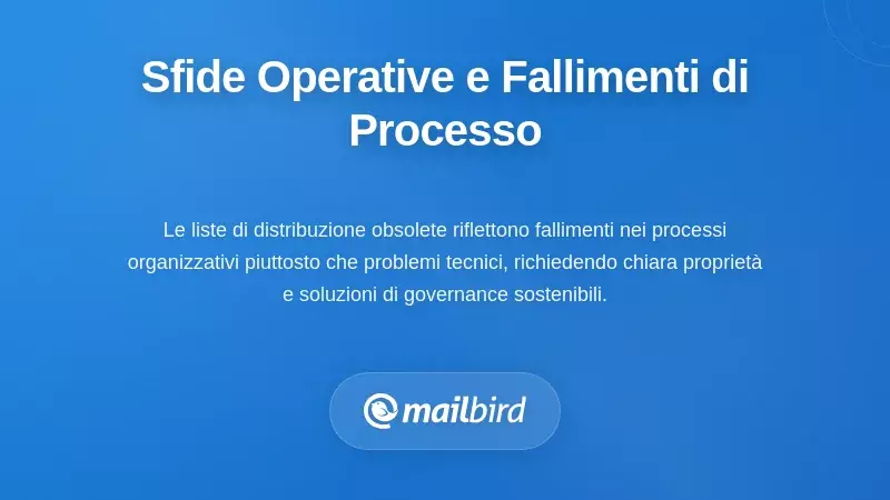Diagramma che mostra i fallimenti dei processi organizzativi che causano liste di distribuzione email obsolete