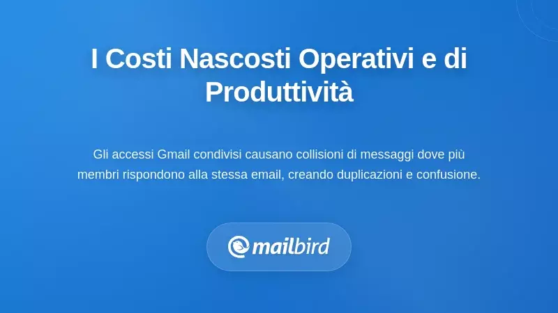 Diagramma che mostra la perdita di produttività del team e le inefficienze del flusso di lavoro causate dai login email condivisi