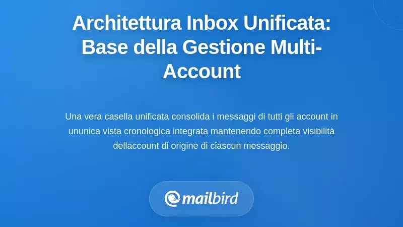 Architettura della Casella di Posta Unificata: La Fondazione di una Gestione Efficace di Pi&ugrave; Account Email