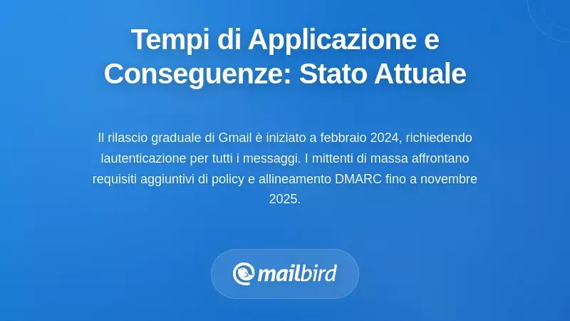 Tempistiche di applicazione e conseguenze: cosa sta succedendo ora