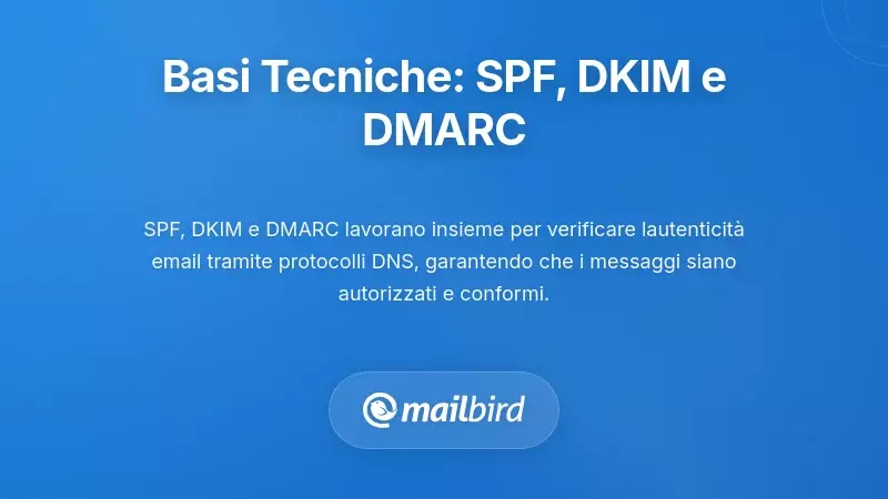 Fondamenti Tecnici: Comprendere SPF, DKIM e DMARC