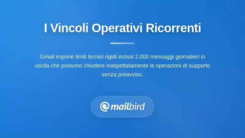 Cruscotto delle limitazioni tecniche di Gmail che mostra limiti di invio email e vincoli operativi