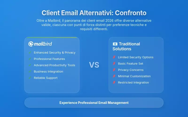 Client di posta elettronica alternativi: confronto completo