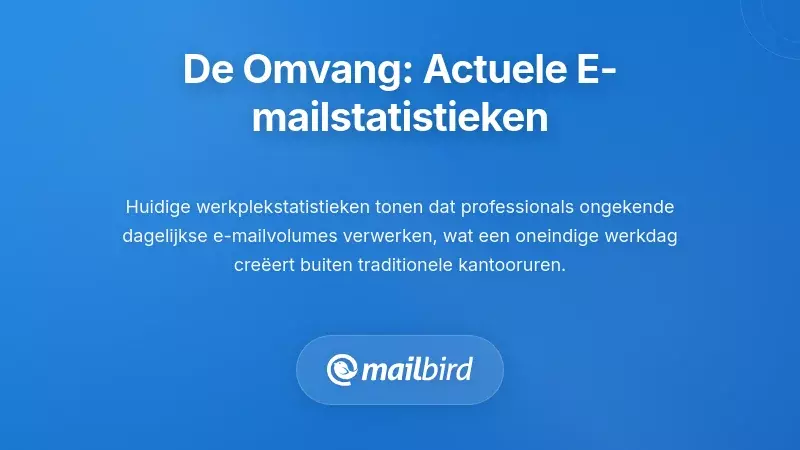 Infographic over e-mailstatistieken die communicatiegegevens op de werkvloer en trends in berichtenvolume toont