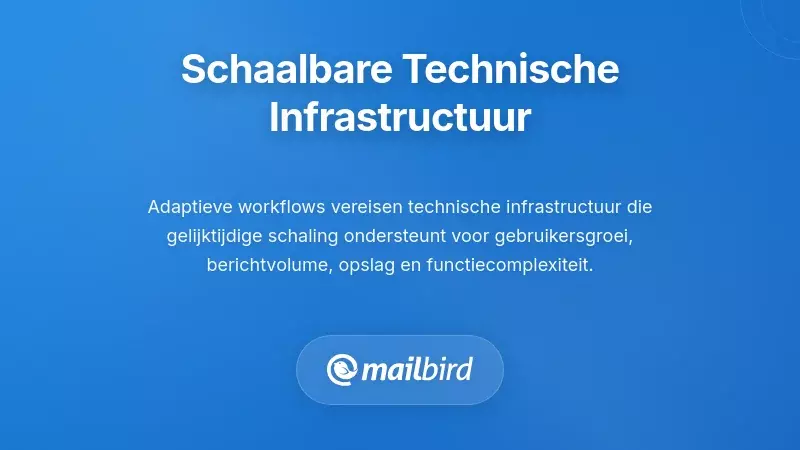 Dashboard van e-mail workflow technische infrastructuur met schaalbare automatiseringsinstellingen en prioriteitsregels