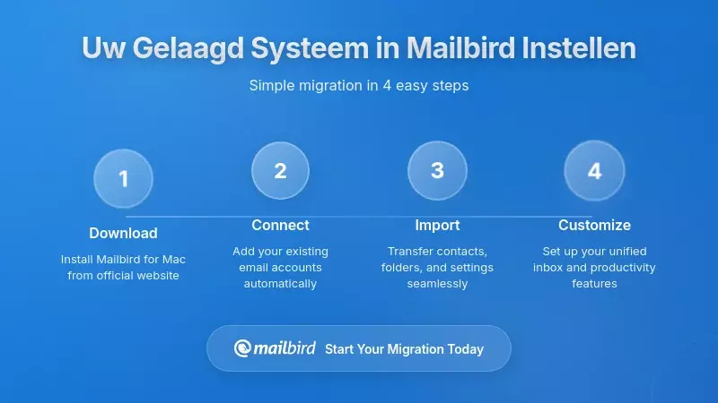 Mailbird e-mailclientinterface die implementatie van een gelaagd prioriteitensysteem toont