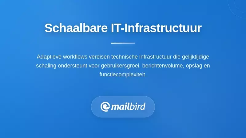 Diagram van e-mailworkflowinfrastructuur die schaalbaar technisch systeem toont voor het omgaan met onderbrekingen