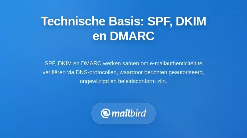 Technische Basis: Begrip van SPF, DKIM en DMARC