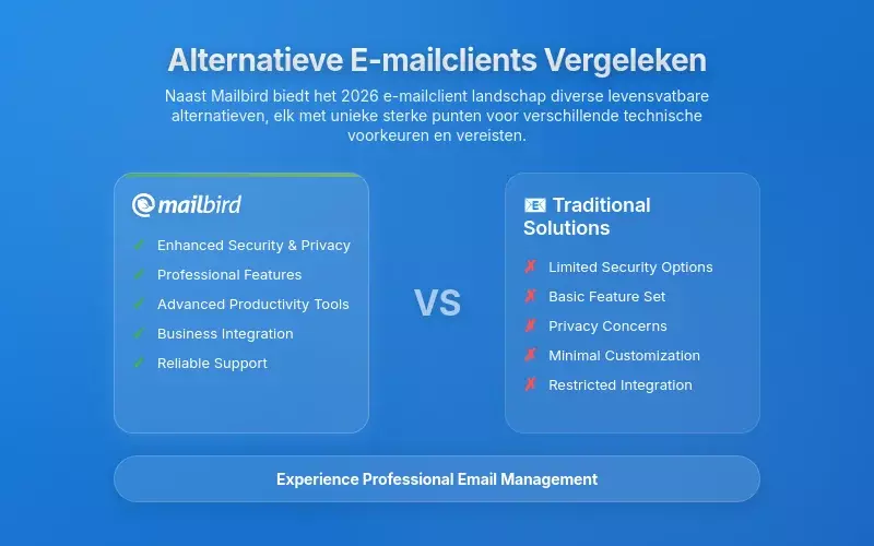 Alternatieve E-mailclients: Uitgebreide Vergelijking