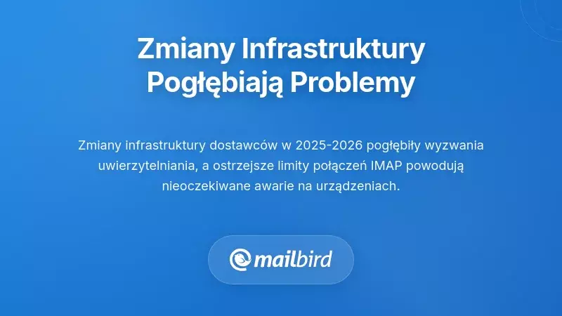 Zmiany w infrastrukturze dostawc&oacute;w e-mail, kt&oacute;re pogarszają problemy