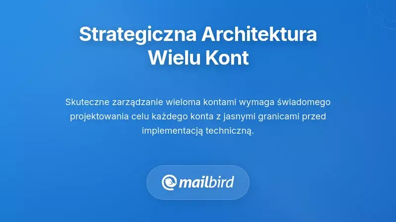 Ustanowienie strategicznej architektury wielokontowej