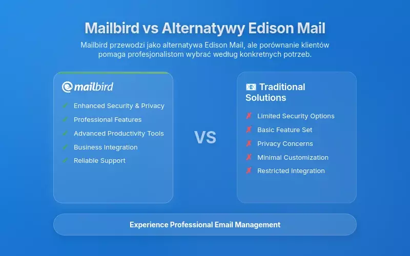 Jak Mailbird wypada na tle innych alternatyw dla Edison Mail