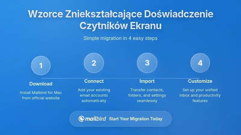 Strukturalne i treściowe wzorce zakłócające doświadczenie użytkownika programów ekranowych
