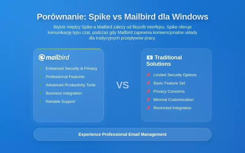Praktyczne porównanie: Spike kontra Mailbird w środowisku Windows