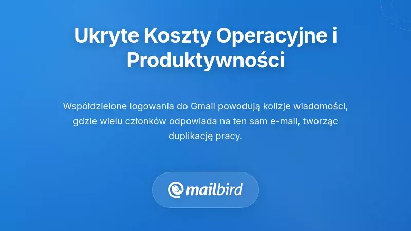 Diagram przedstawiający stratę wydajności zespołu i nieefektywności w przepływie pracy spowodowane przez wspólne logowania do skrzynek e-mail