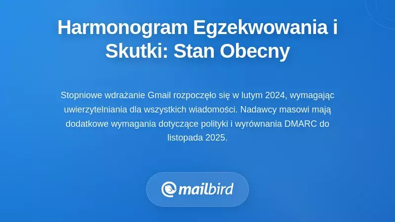 Harmonogram egzekwowania i konsekwencje: co się dzieje teraz