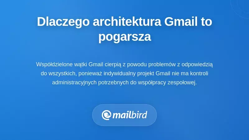 Schemat architektury Gmaila pokazujący podatność wątków wspólnych kont na odpowiedź do wszystkich