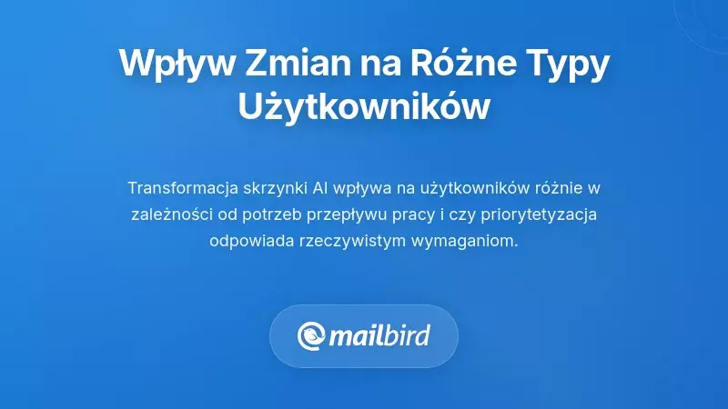 Wykres por&oacute;wnawczy pokazujący, jak zmiany AI w Gmailu wpływają na r&oacute;żne typy użytkownik&oacute;w i wzorce pracy z e-mailem