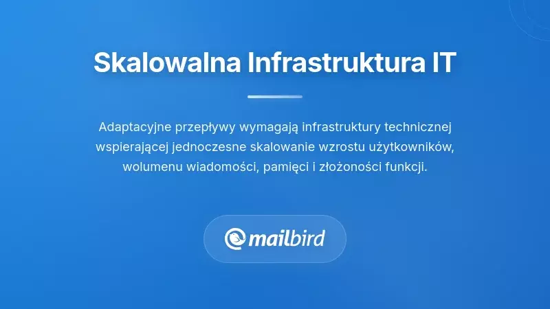 Schemat infrastruktury przepływu e-maili pokazujący skalowalny system techniczny do obsługi przerw