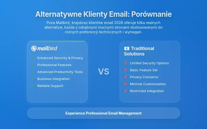 Alternatywy poczty The Bat: kompleksowe por&oacute;wnanie
