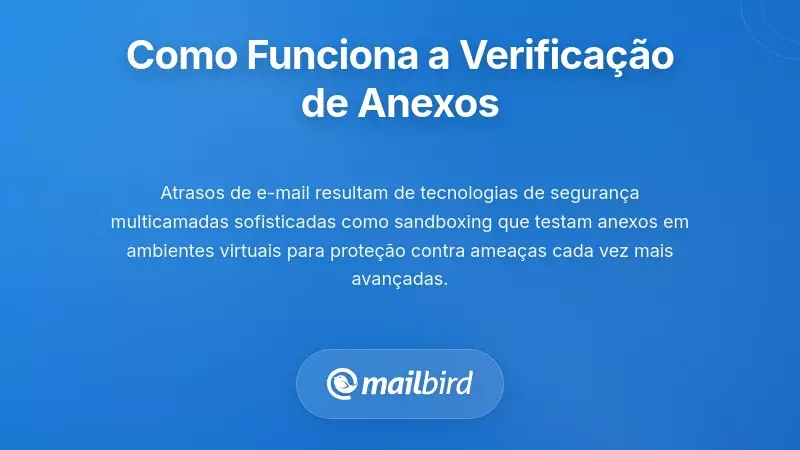 Como Funciona Realmente a Varredura Moderna de Anexos nos Bastidores