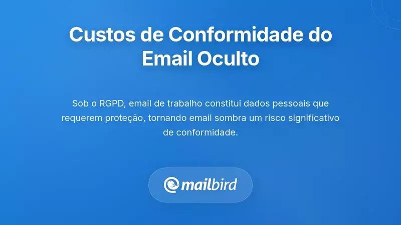 Custos Regulatórios, de Privacidade e de Conformidade do E-mail Oculto