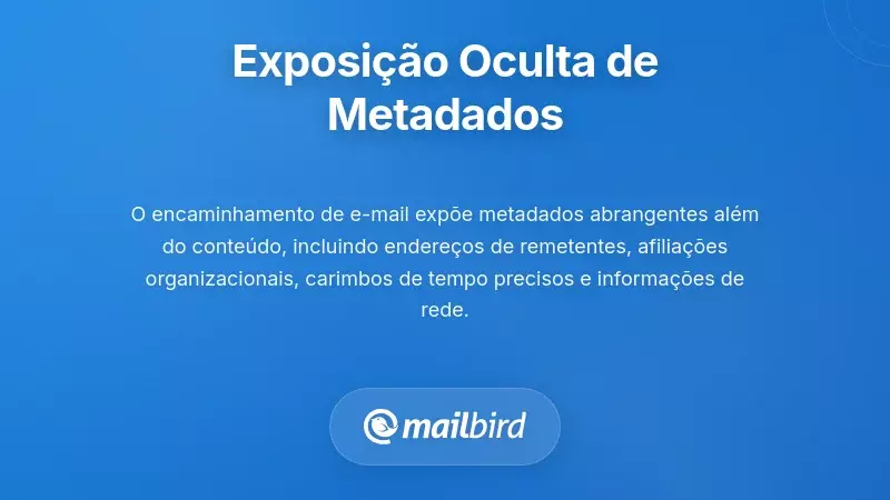 Diagrama da exposição de metadados de e-mail mostrando dados ocultos vazados através de regras de encaminhamento