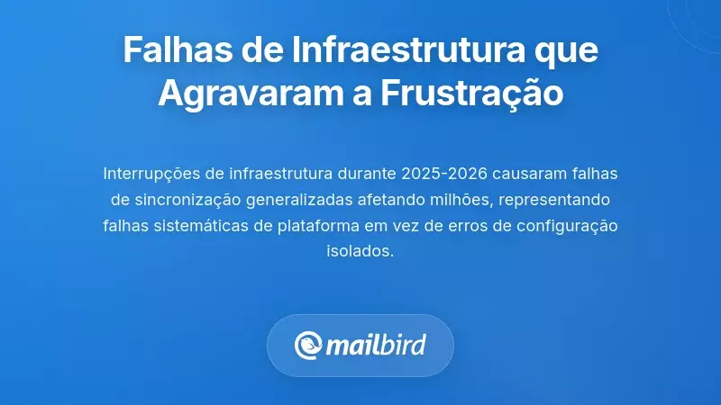 As Falhas de Infraestrutura que Agravaram a Frustra&ccedil;&atilde;o dos Utilizadores