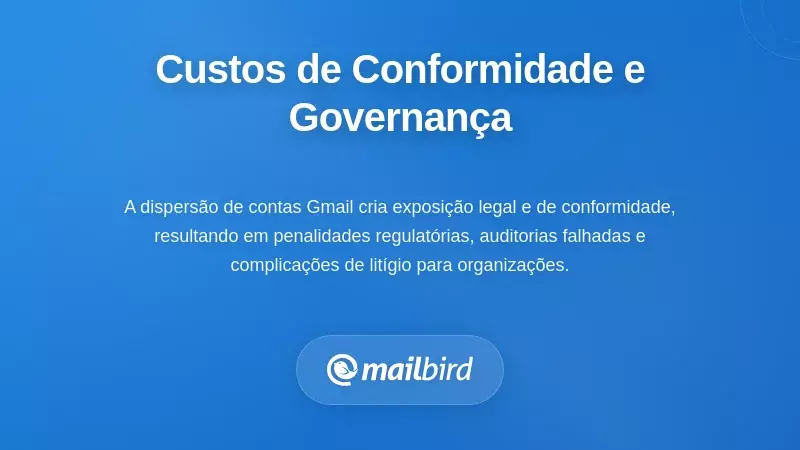 Gráfico de avaliação de risco de conformidade ilustrando exposição legal devido ao problema com contas do Gmail não geridas