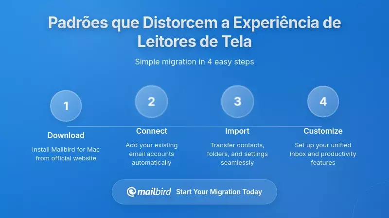Padrões Estruturais e de Conteúdo que Distorcem a Experiência de Leitores de Tela
