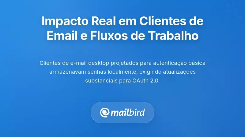 O Impacto Real nos Clientes de Email e nos Fluxos de Trabalho dos Utilizadores