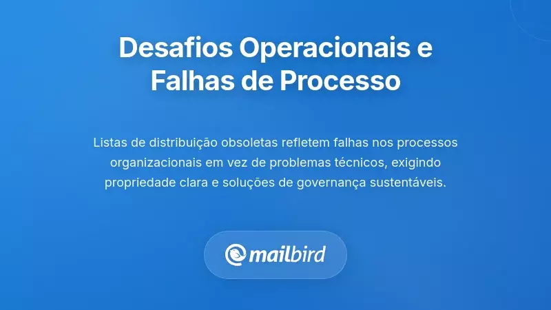 Diagrama mostrando falhas no processo organizacional que causam listas de distribuição de e-mails desatualizadas