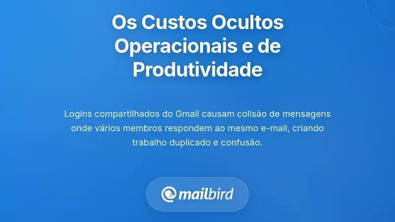 Diagrama que representa a perda de produtividade da equipa e ineficiências no fluxo de trabalho causadas por logins de e-mail partilhados