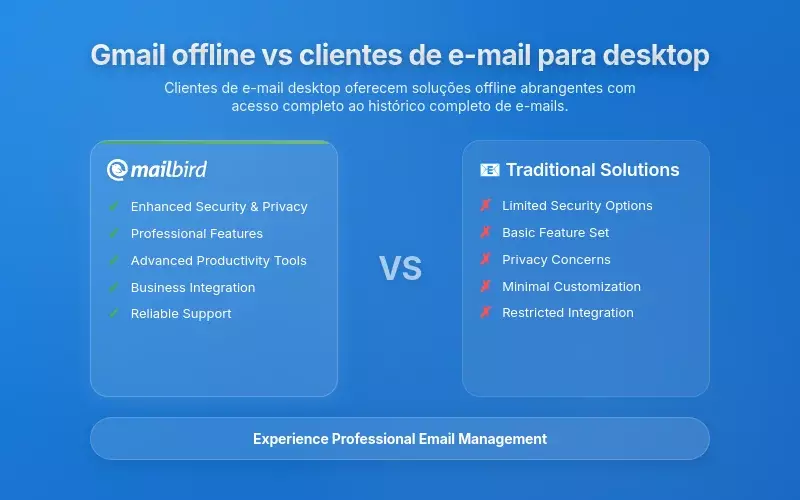 Como o Gmail Offline se Compara a Solu&ccedil;&otilde;es de Email de Desktop Verdadeiras